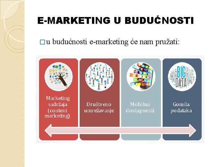 E-MARKETING U BUDUĆNOSTI �u budućnosti e-marketing će nam pružati: 