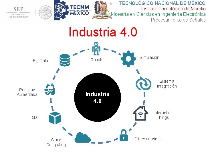 TECNOLÓGICO NACIONAL DE MÉXICO Instituto Tecnológico de Morelia Maestría en Ciencias en Ingeniería Electrónica