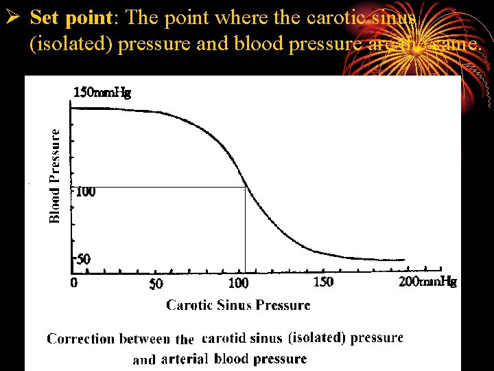 Ø Set point: The point where the carotic sinus (isolated) pressure and blood pressure