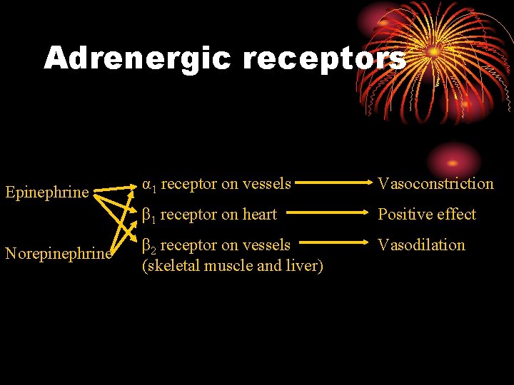 Adrenergic receptors Epinephrine Norepinephrine α 1 receptor on vessels Vasoconstriction β 1 receptor on