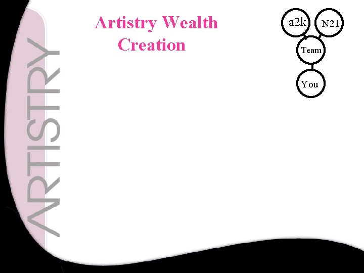 Artistry Wealth Creation a 2 k Team You N 21 