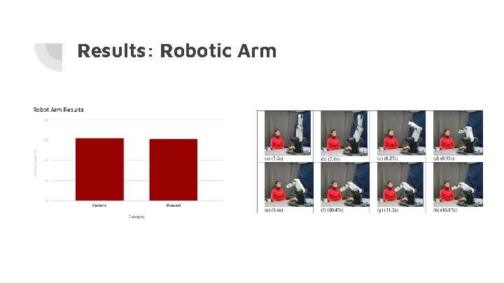 Results: Robotic Arm 