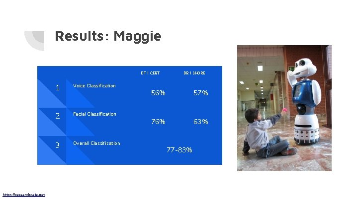 Results: Maggie DT | CERT https: //researchgate. net 1 Voice Classification 2 Facial Classification