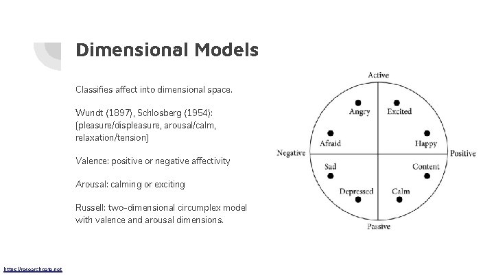 Dimensional Models Classifies affect into dimensional space. Wundt (1897), Schlosberg (1954): [pleasure/displeasure, arousal/calm, relaxation/tension]