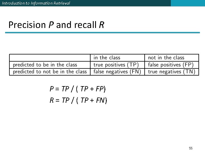 Introduction to Information Retrieval Precision P and recall R P = TP / (