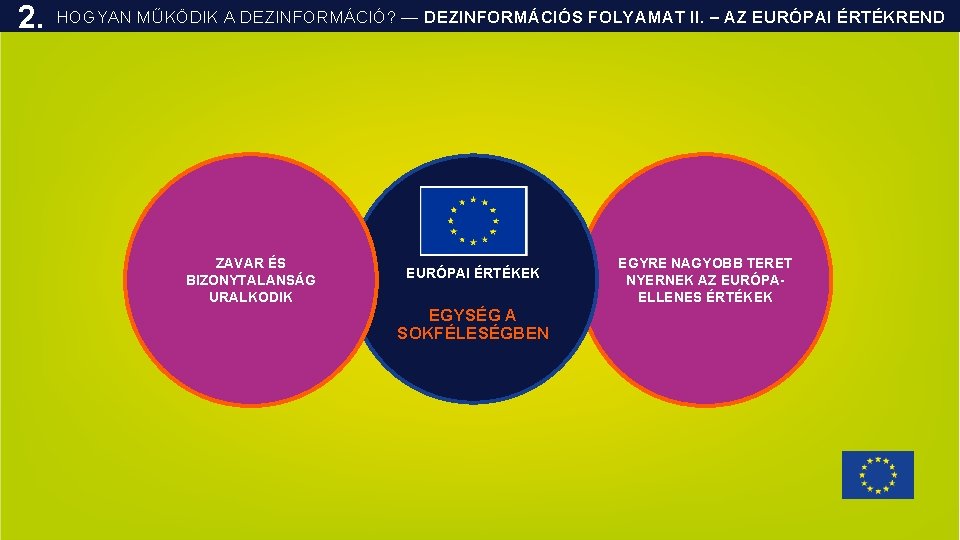 2. HOGYAN MŰKÖDIK A DEZINFORMÁCIÓ? — DEZINFORMÁCIÓS FOLYAMAT II. – AZ EURÓPAI ÉRTÉKREND ZAVAR