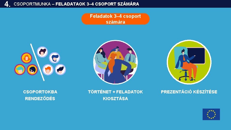 4. CSOPORTMUNKA – FELADATAOK 3– 4 CSOPORT SZÁMÁRA Feladatok 3– 4 csoport számára CSOPORTOKBA