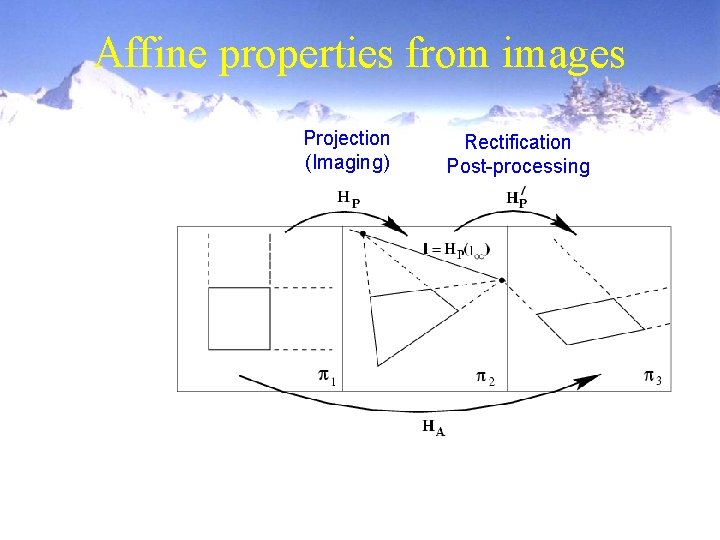 Affine properties from images Projection (Imaging) Rectification Post-processing 