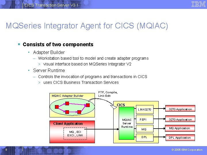 CICS Transaction Server V 3. 1 MQSeries Integrator Agent for CICS (MQIAC) § Consists