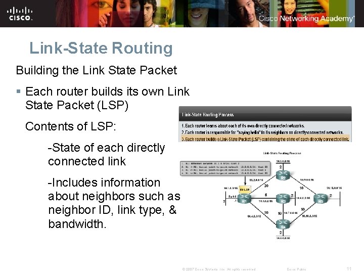 Link-State Routing Building the Link State Packet § Each router builds its own Link