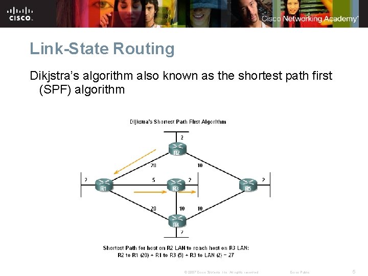 Link-State Routing Dikjstra’s algorithm also known as the shortest path first (SPF) algorithm ©