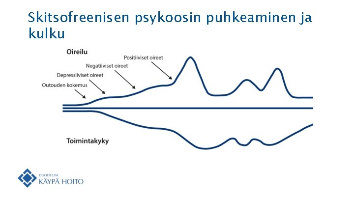 Skitsofreenisen psykoosin puhkeaminen ja kulku 