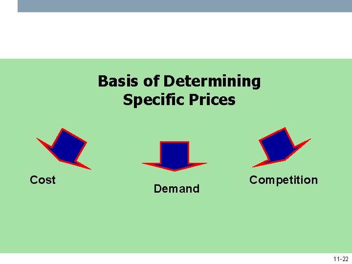 Basis of Determining Specific Prices Cost Demand Competition 11 -22 