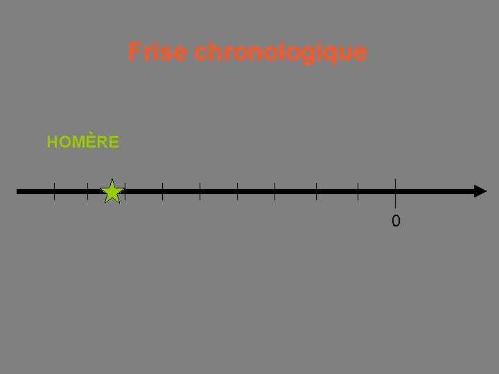 Frise chronologique HOMÈRE 0 