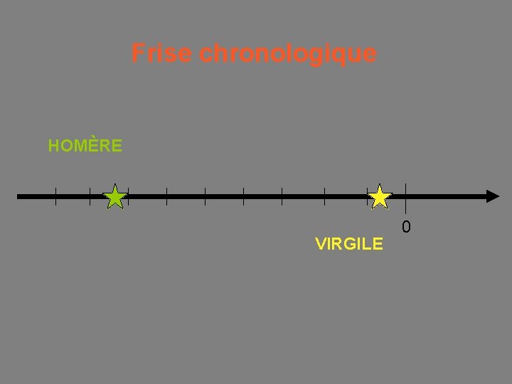 Frise chronologique HOMÈRE VIRGILE 0 