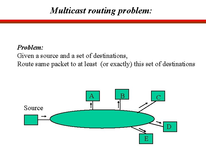 Multicast routing problem: Problem: Given a source and a set of destinations, Route same