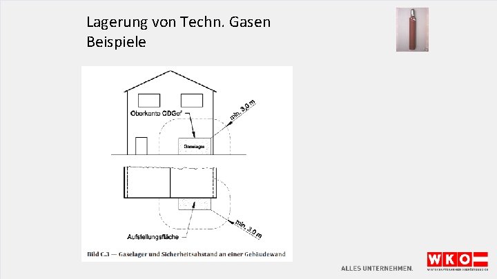 Lagerung von Techn. Gasen Beispiele 