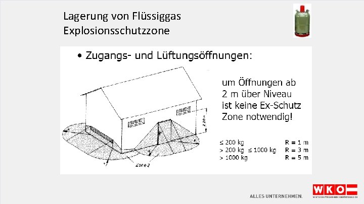 Lagerung von Flüssiggas Explosionsschutzzone 