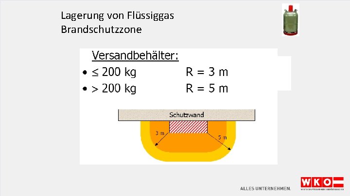 Lagerung von Flüssiggas Brandschutzzone 