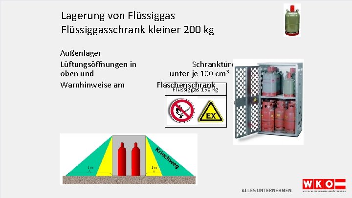 Lagerung von Flüssiggasschrank kleiner 200 kg Außenlager Lüftungsöffnungen in oben und Warnhinweise am Schranktüre