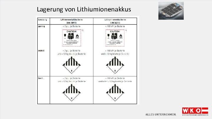 Lagerung von Lithiumionenakkus 