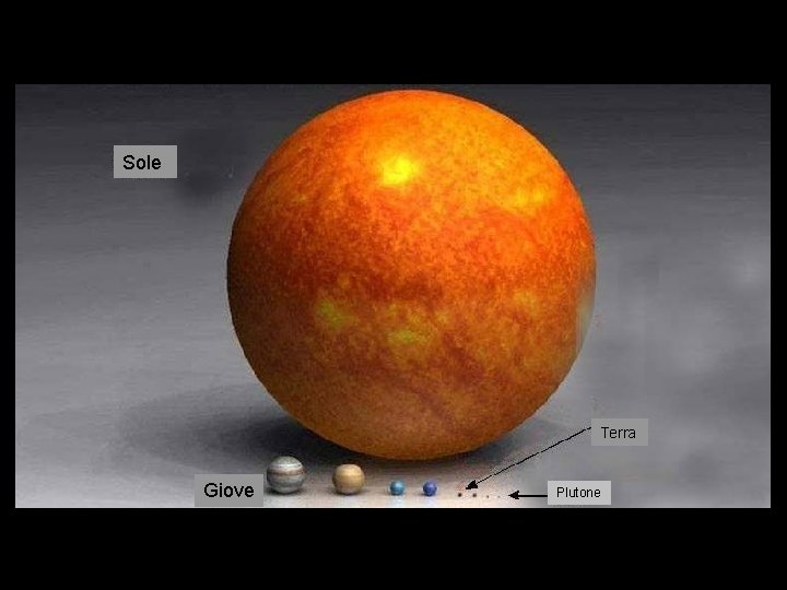 Sole Terra Giove Plutone 