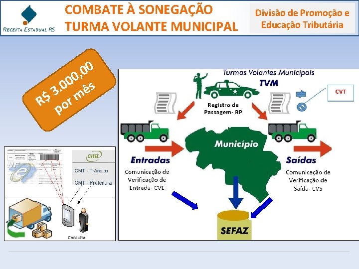 COMBATE À SONEGAÇÃO TURMA VOLANTE MUNICIPAL 0 0 , 0 0 s 0. ê