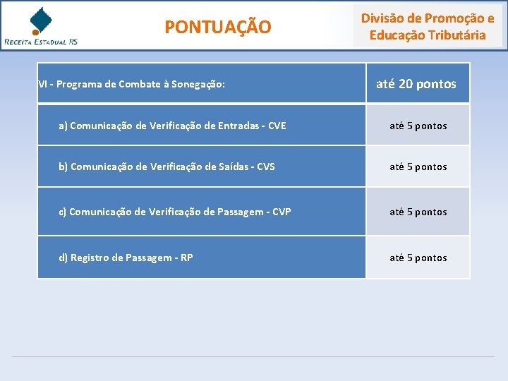 PONTUAÇÃO VI - Programa de Combate à Sonegação: Divisão de Promoção e Educação Tributária