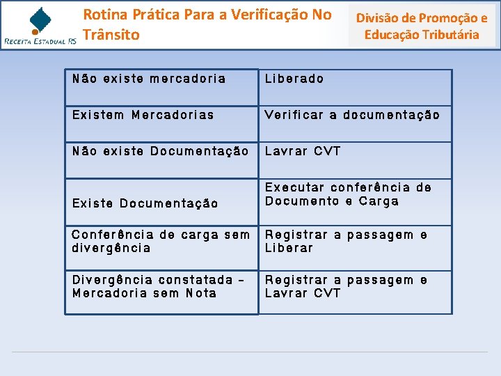 Rotina Prática Para a Verificação No Trânsito Divisão de Promoção e Educação Tributária Não