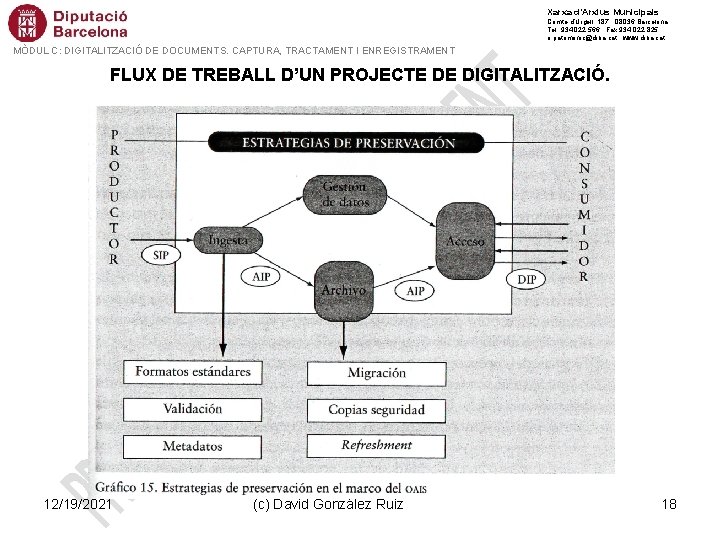 Xarxa d’Arxius Municipals Comte d’Urgell, 187 · 08036 Barcelona Tel. 934 022 566 ·