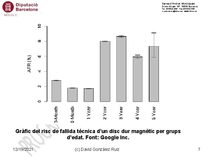 Xarxa d’Arxius Municipals Comte d’Urgell, 187 · 08036 Barcelona Tel. 934 022 566 · Xarxa d’Arxius Municipals Comte d’Urgell, 187 · 08036 Barcelona Tel. 934 022 566 ·