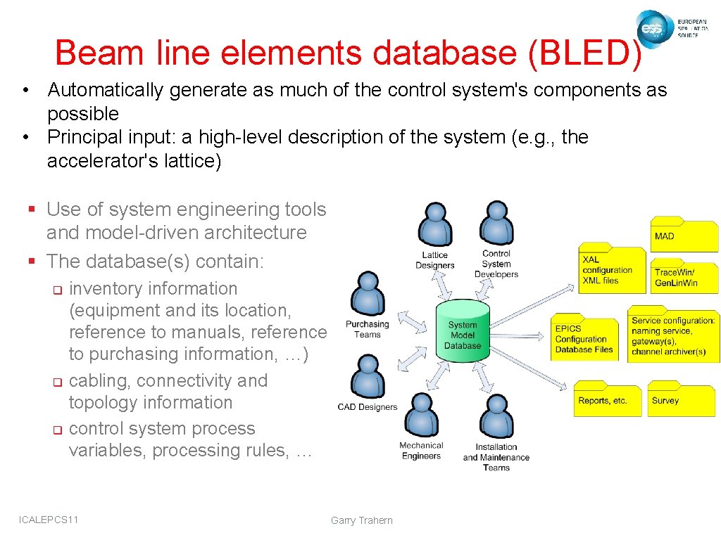 Beam line elements database (BLED) • Automatically generate as much of the control system's Beam line elements database (BLED) • Automatically generate as much of the control system's