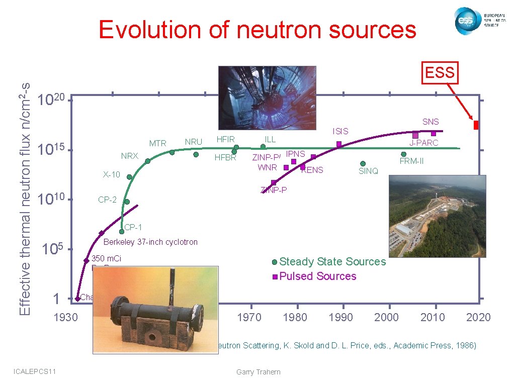 Evolution of neutron sources Effective thermal neutron flux n/cm 2 -s ESS 1020 SNS Evolution of neutron sources Effective thermal neutron flux n/cm 2 -s ESS 1020 SNS