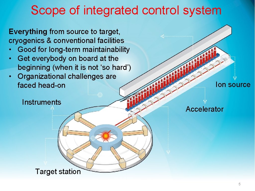 Scope of integrated control system Everything from source to target, cryogenics & conventional facilities Scope of integrated control system Everything from source to target, cryogenics & conventional facilities