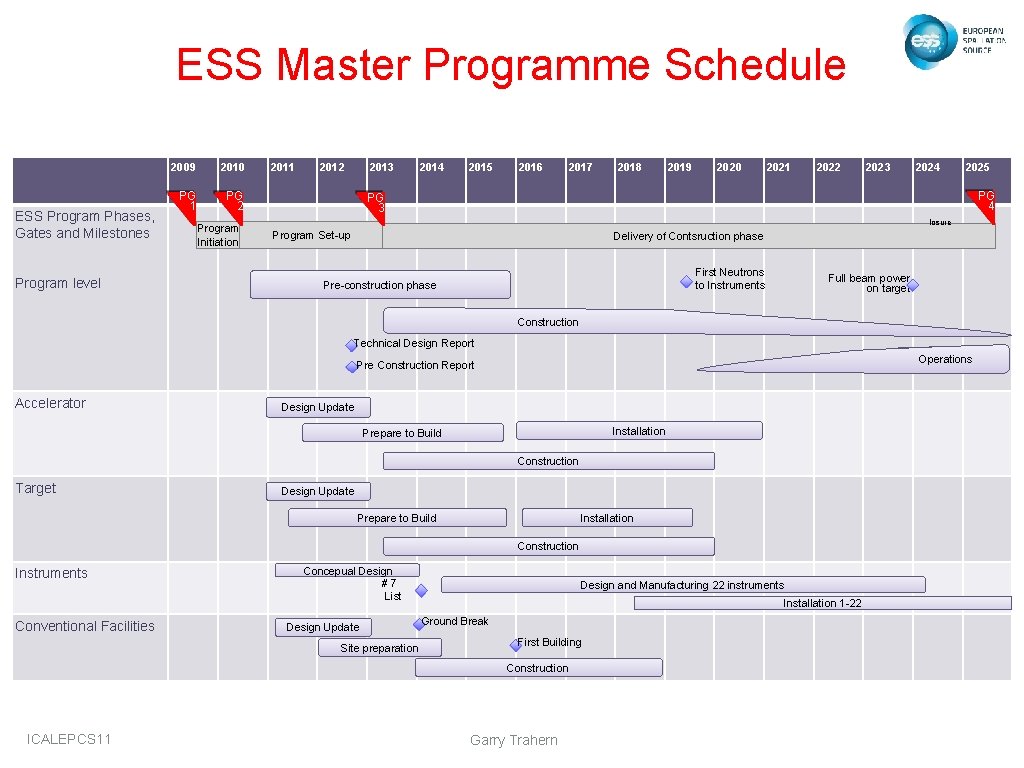 ESS Master Programme Schedule ESS Program Phases, Gates and Milestones Program level 2009 2010 ESS Master Programme Schedule ESS Program Phases, Gates and Milestones Program level 2009 2010