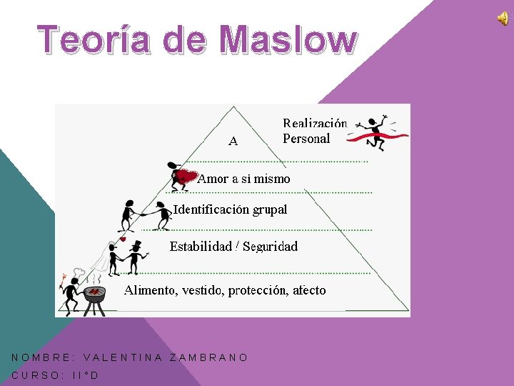 Teoría de Maslow NOMBRE: VALENTINA ZAMBRANO CURSO: II°D 