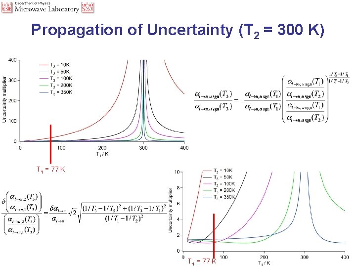 Propagation of Uncertainty (T 2 = 300 K) T 1 = 77 K 