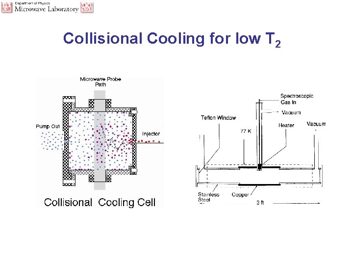 Collisional Cooling for low T 2 