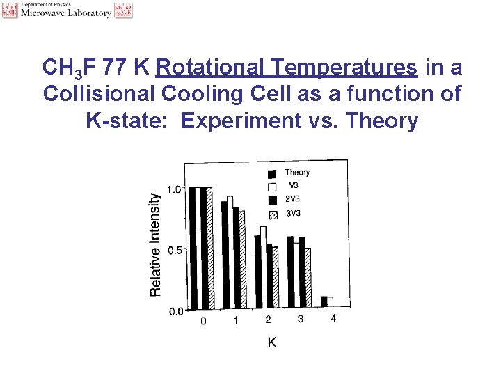 CH 3 F 77 K Rotational Temperatures in a Collisional Cooling Cell as a