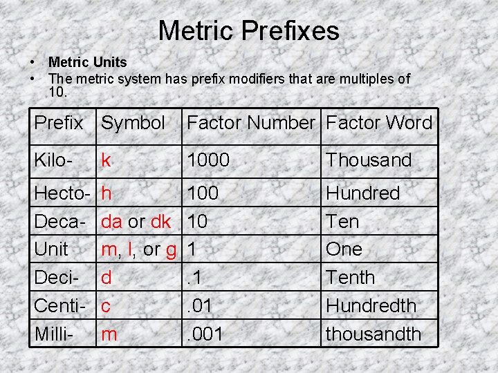 Metric Prefixes • Metric Units • The metric system has prefix modifiers that are Metric Prefixes • Metric Units • The metric system has prefix modifiers that are