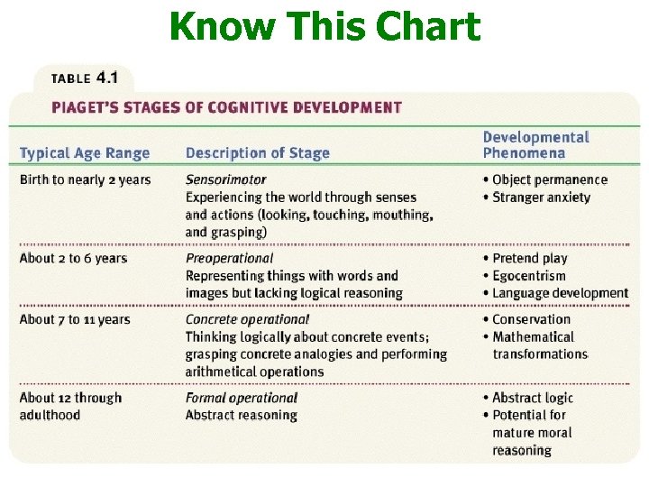 Know This Chart 