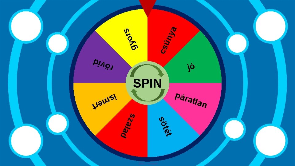 ny a csú s r o gy r ö v id jó SPIN pár