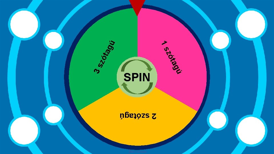 gú tag 2 szótagú tekhnologic ú 3 s zó zó ta 1 s SPIN