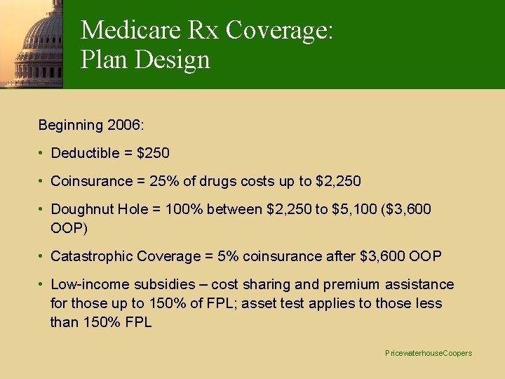 Medicare Rx Coverage: Plan Design Beginning 2006: • Deductible = $250 • Coinsurance = Medicare Rx Coverage: Plan Design Beginning 2006: • Deductible = $250 • Coinsurance =