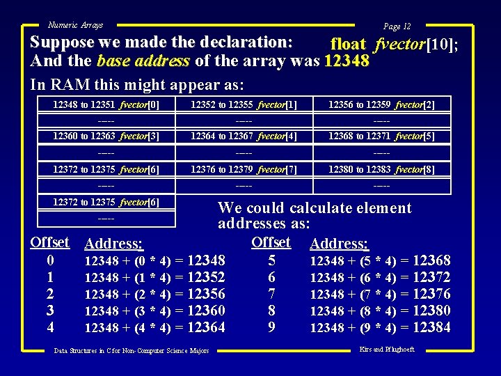 Numeric Arrays Page 12 Suppose we made the declaration: float fvector[10]; And the base