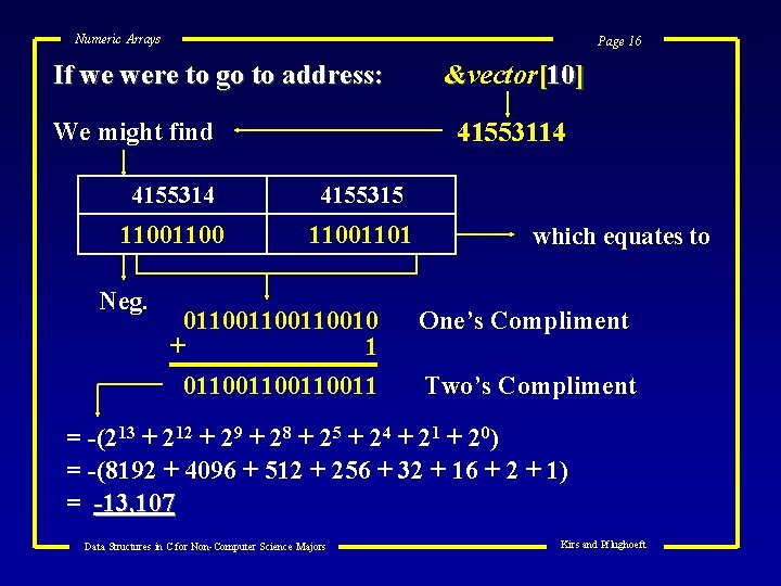 Numeric Arrays Page 16 If we were to go to address: We might find