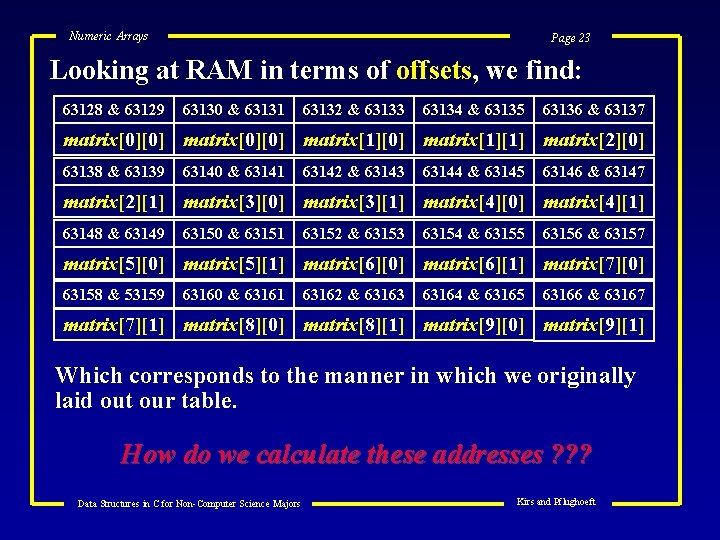 Numeric Arrays Page 23 Looking at RAM in terms of offsets, we find: 63128
