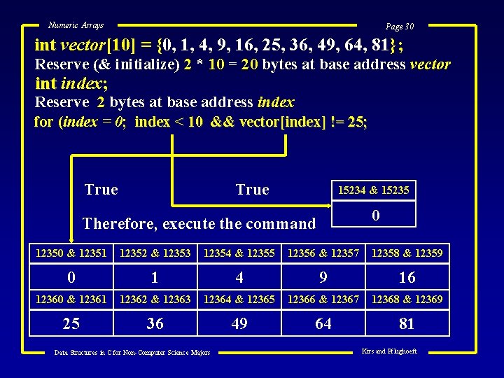 Numeric Arrays Page 30 int vector[10] = {0, 1, 4, 9, 16, 25, 36,