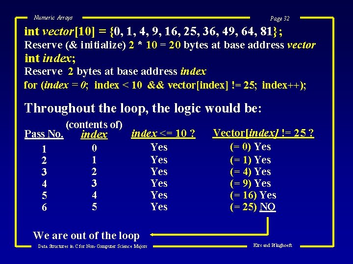 Numeric Arrays Page 32 int vector[10] = {0, 1, 4, 9, 16, 25, 36,