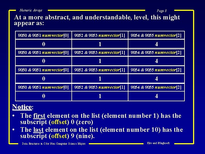 Numeric Arrays Page 8 At a more abstract, and understandable, level, this might appear